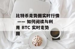 比特币走势图实时行情 —— 如何阅读与利用 BTC 实时走势图