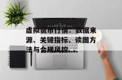 虚拟货币行情：数据来源、关键指标、读图方法与合规风控